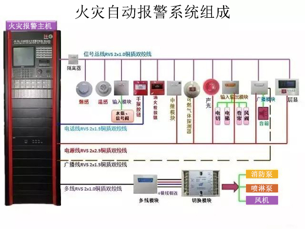 應(yīng)設(shè)火災(zāi)自動(dòng)報(bào)警系統(tǒng)的場(chǎng)所有哪些？