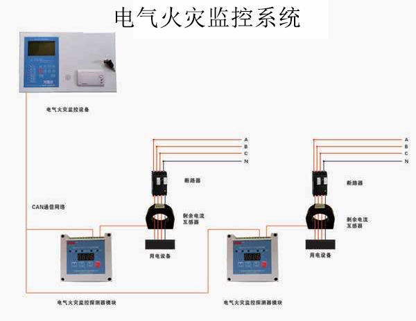 電氣火災(zāi)監(jiān)控系統(tǒng)安裝規(guī)范以及工作原理！